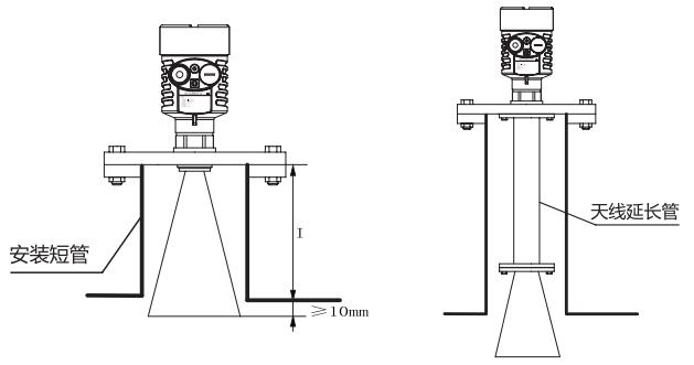 喇叭天線雷達(dá)物位計(jì)安裝圖