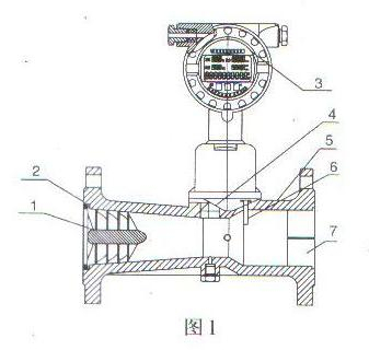 智能旋進旋渦氣體流量計結(jié)構(gòu)圖