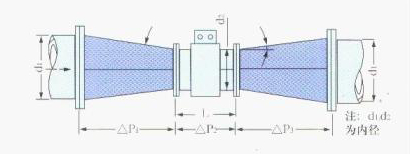 電磁流量計(jì)異徑管示意圖