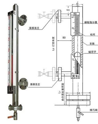 磁翻板液位計(jì)安裝示意圖