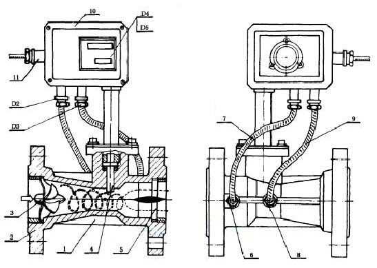 氣體旋進(jìn)漩渦流量計(jì)結(jié)構(gòu)示意圖