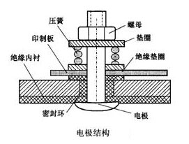 智能電磁流量計電極結(jié)構(gòu)圖