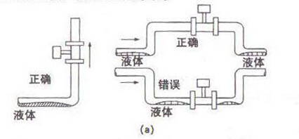 智能渦街流量計(jì)測(cè)量含液體安裝示意圖