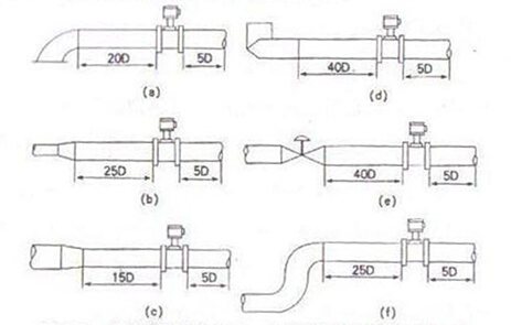 智能渦街流量計(jì)對(duì)上、下游直管段長(zhǎng)度的要求