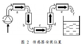 鹽酸流量計(jì)傳感器安裝位置