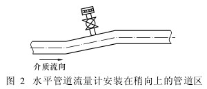 水平管道流量計(jì)安裝在稍向上的管道區(qū)