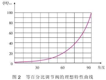 ҺwӋ(j)Ȱٷֱ{(dio)(ji)yD