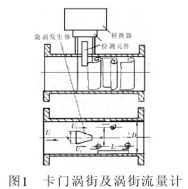 渦街流量計(jì)工作原理圖